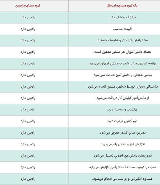 جدول مقایسه